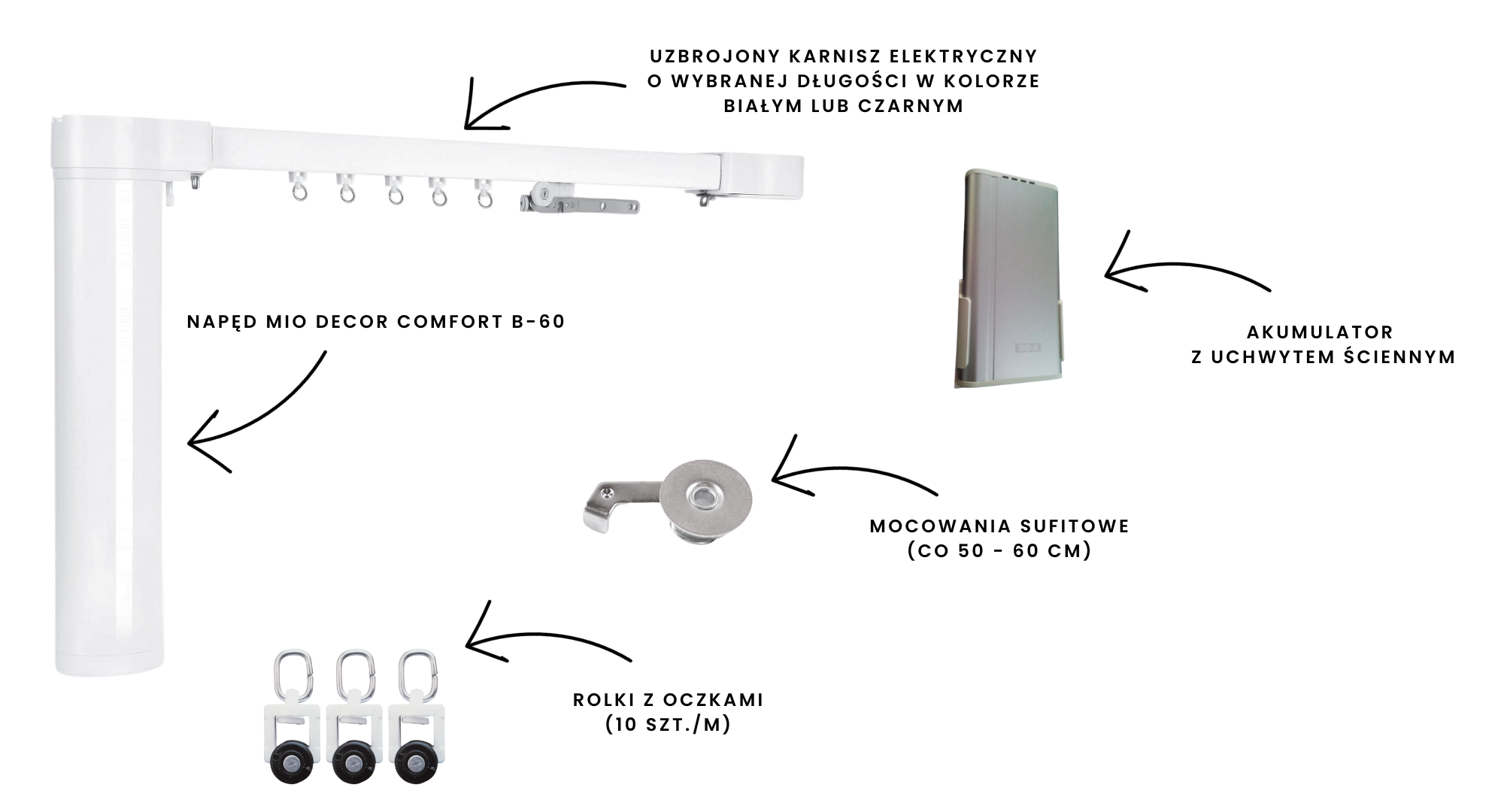 Co wchodzi w skład zestawu karnisza comfort b-60