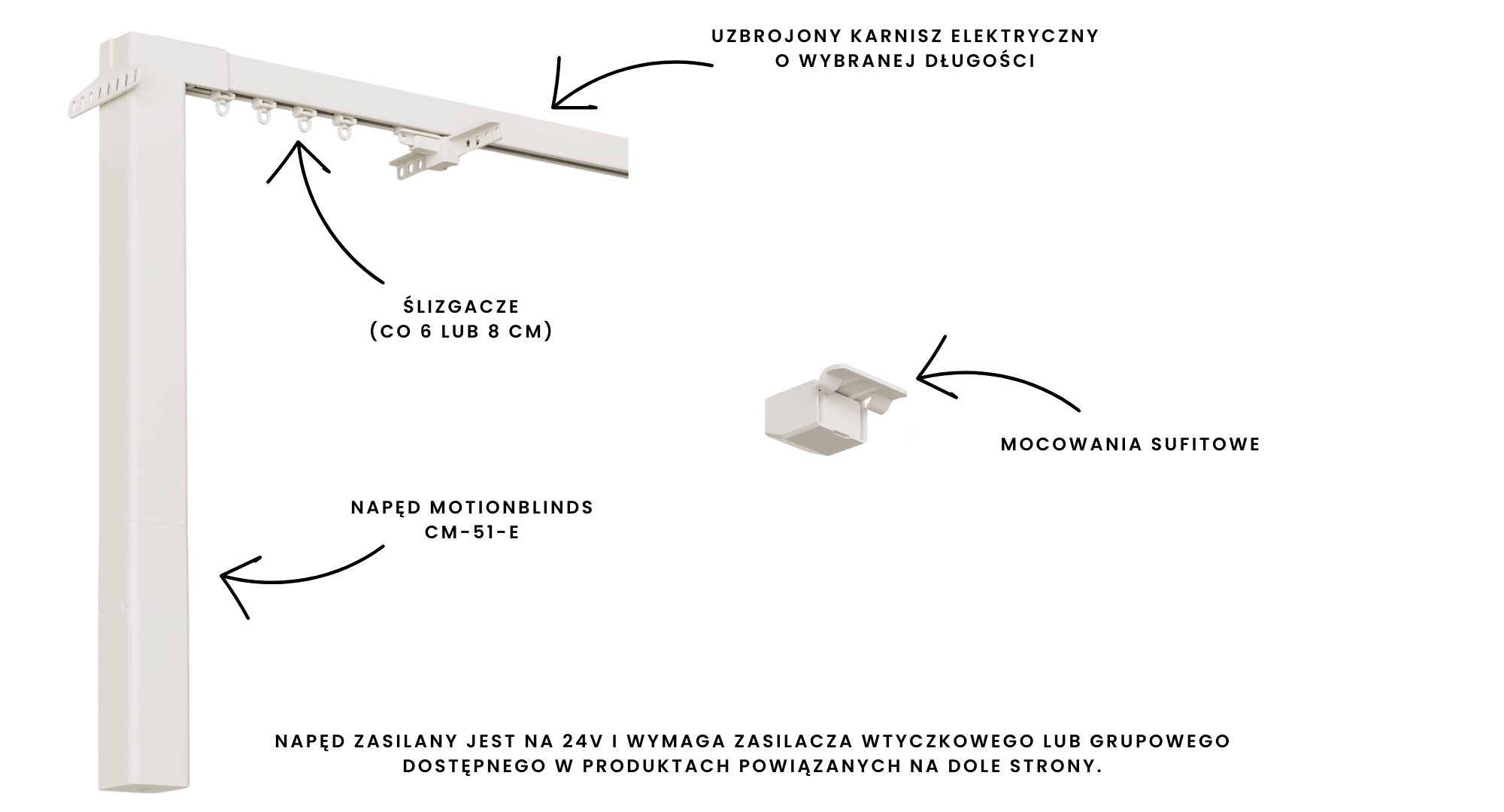 Co wchodzi w skład zestawu karnisza MotionBlinds CM-36 Wave